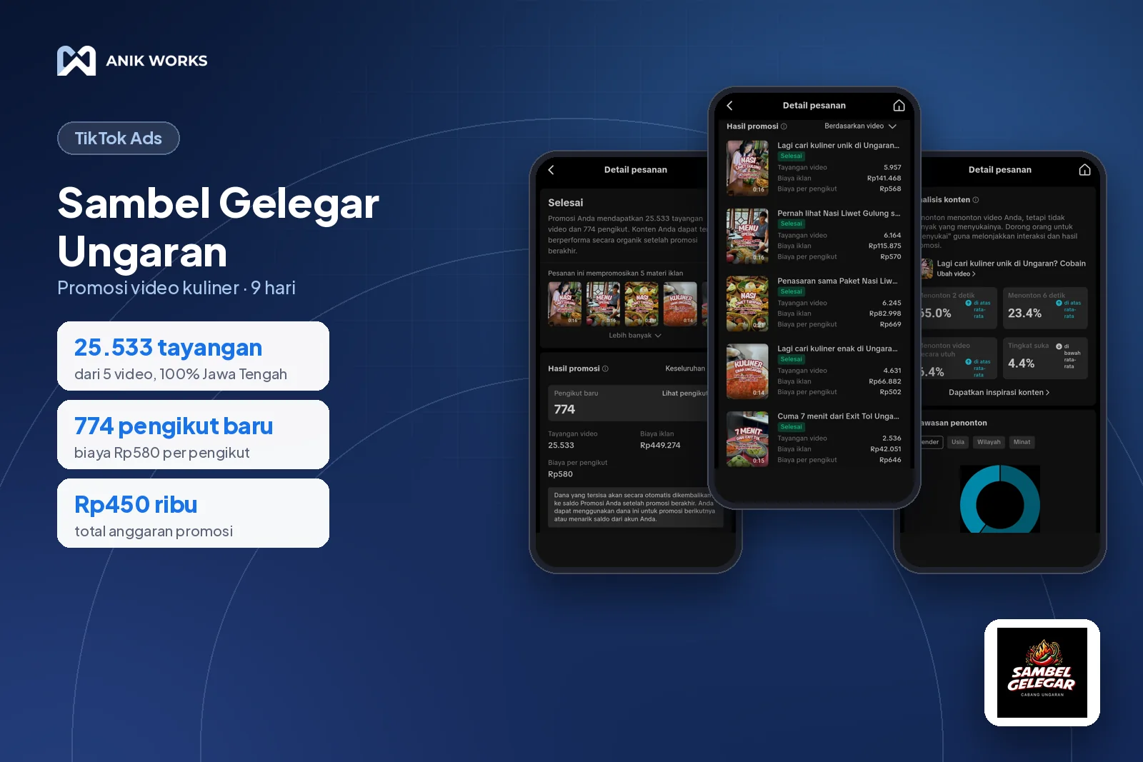 Sambel Gelegar Ungaran, Portfolio Jasa Meta Ads AWORA