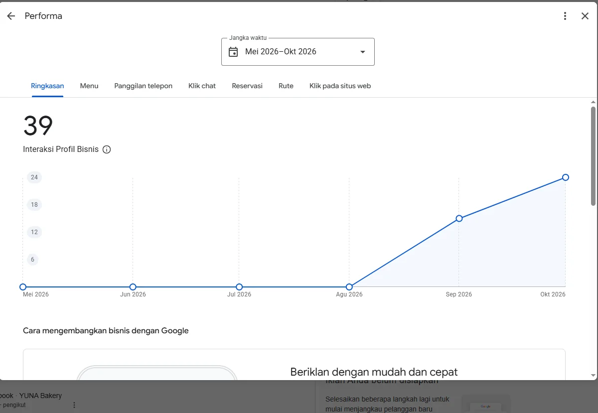 Interaksi profil Wuna Sweet naik sejak Agustus 2026