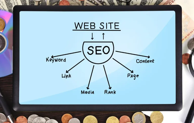 Jasa Website SEO Anik Works: Bangun Fondasi Digital Kuat