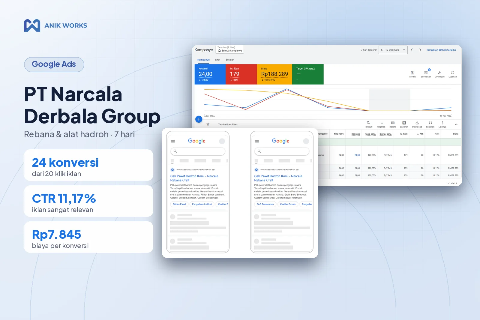 Google Ads PT Narcala Derbala Group