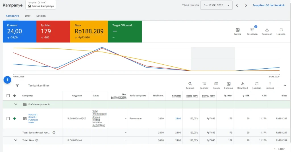 Google Ads PT Narcala Derbala Group 1