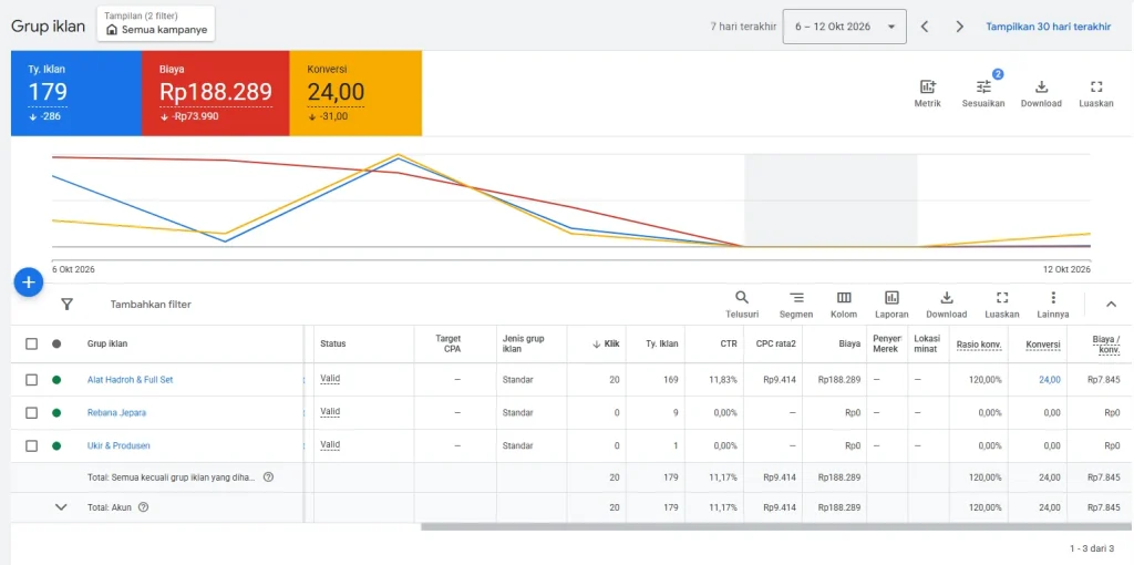 Google Ads PT Narcala Derbala Group 2
