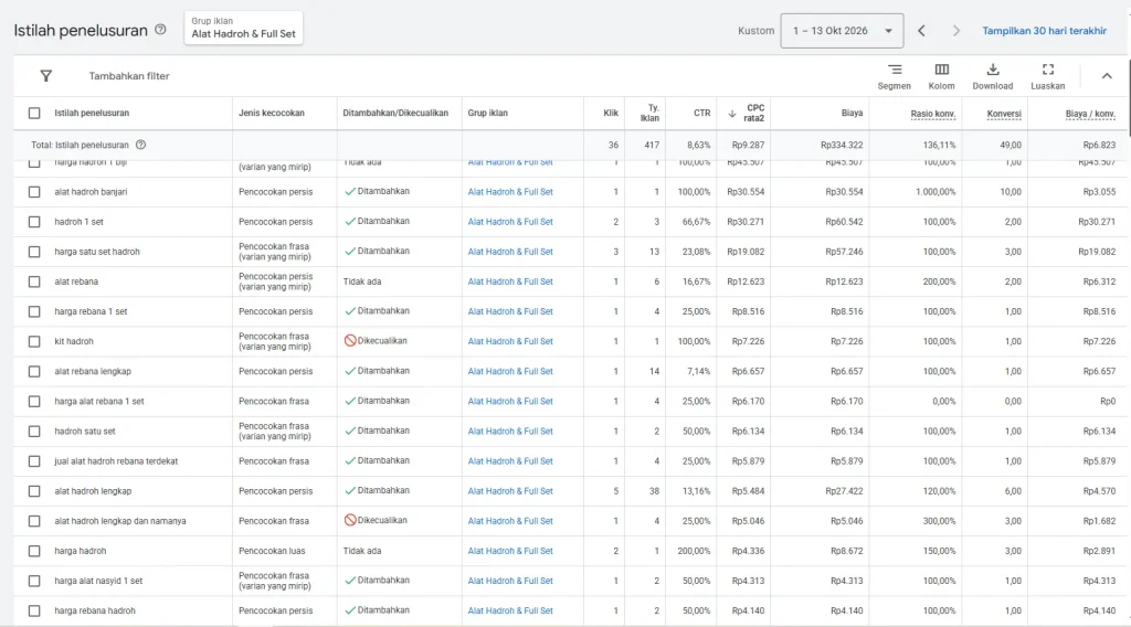 Google Ads PT Narcala Derbala Group 5
