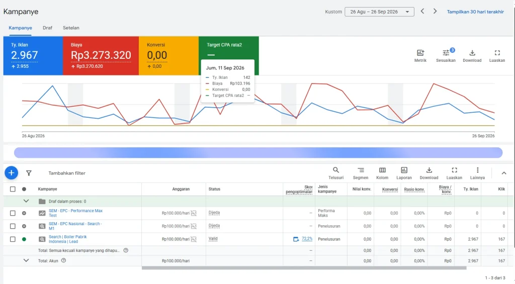 Google Ads PT Tiga Pilar Entalispro 1