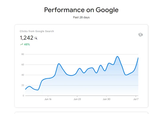 Performa Wuki Tour di Google Search Console